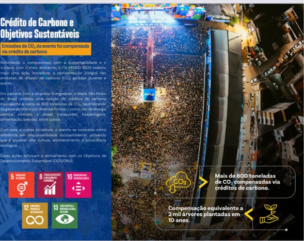 Painel sobre crédito de carbono no ITAPEDRO 2025
